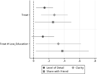 Figure 4 for Enhancing Public Understanding of Court Opinions with Automated Summarizers