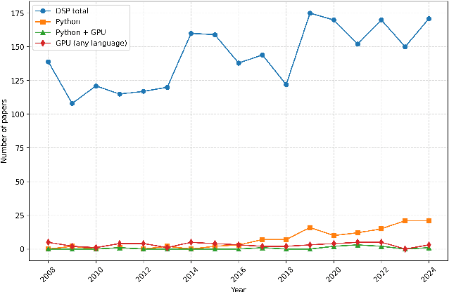 Figure 1 for TorchFX: A modern approach to Audio DSP with PyTorch and GPU acceleration