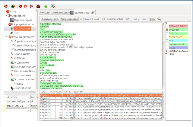 Figure 1 for Bi-Encoders based Species Normalization -- Pairwise Sentence Learning to Rank