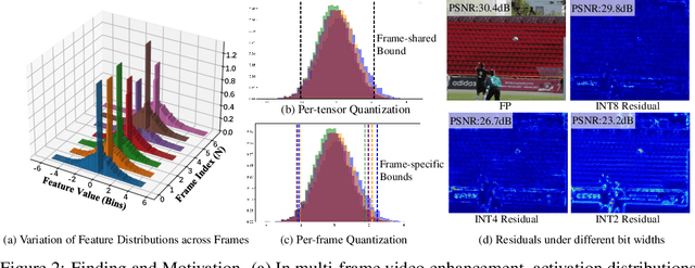 Figure 3 for PMQ-VE: Progressive Multi-Frame Quantization for Video Enhancement