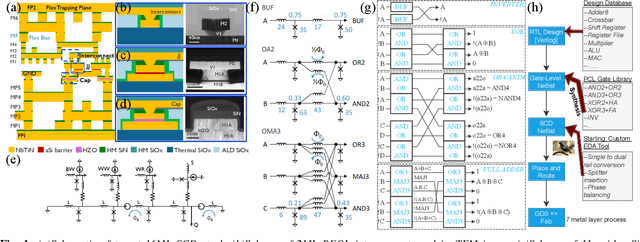 Figure 1 for A System Level Performance Evaluation for Superconducting Digital Systems
