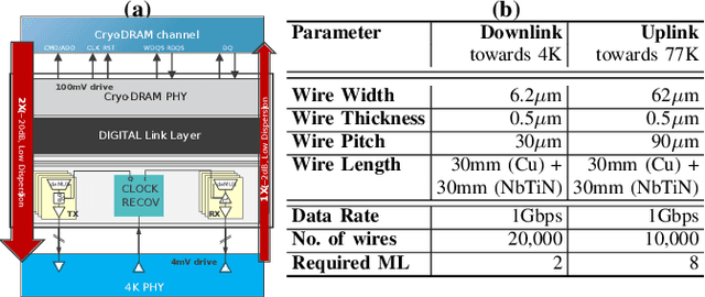 Figure 2 for A System Level Performance Evaluation for Superconducting Digital Systems