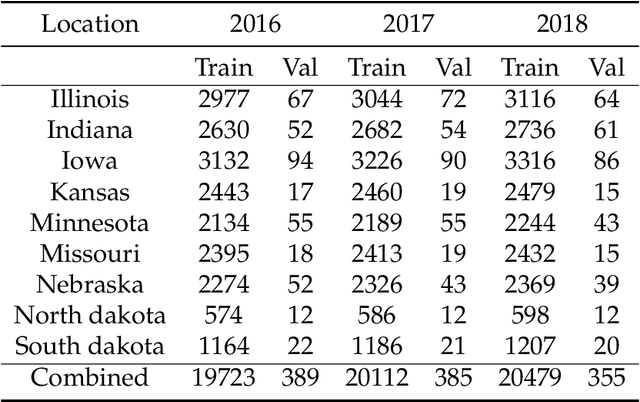 Figure 1 for Model Pruning Enables Localized and Efficient Federated Learning for Yield Forecasting and Data Sharing