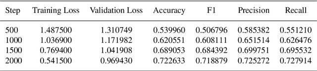 Figure 3 for Multimodal Sentiment Analysis based on Video and Audio Inputs