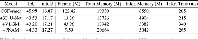 Figure 4 for Enhancing 3D Semantic Scene Completion with a Refinement Module