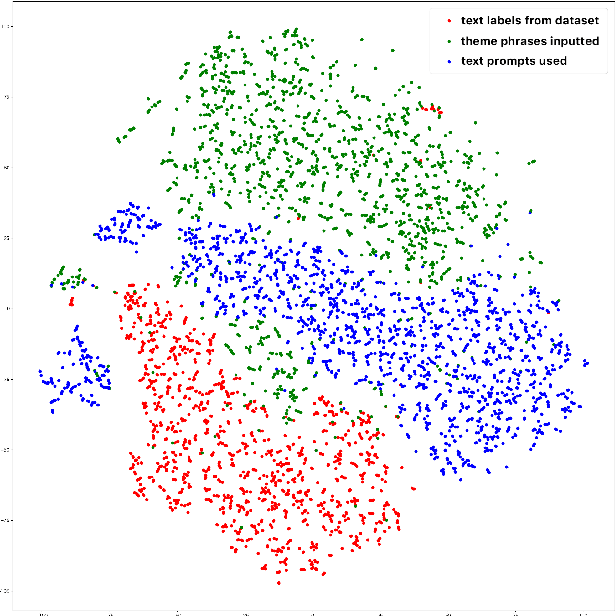 Figure 3 for IteraTTA: An interface for exploring both text prompts and audio priors in generating music with text-to-audio models