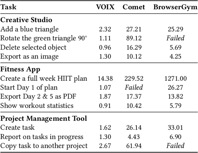 Figure 2 for Building the Web for Agents: A Declarative Framework for Agent-Web Interaction
