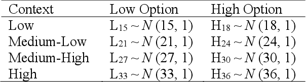 Figure 1 for Relative Value Biases in Large Language Models