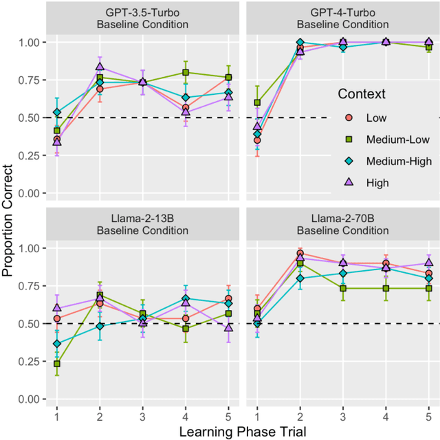 Figure 3 for Relative Value Biases in Large Language Models