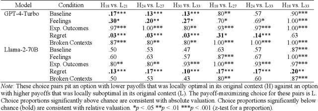 Figure 4 for Relative Value Biases in Large Language Models