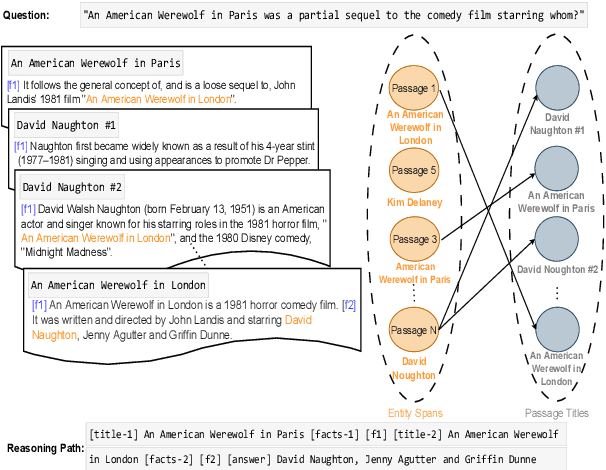 Figure 1 for Single Sequence Prediction over Reasoning Graphs for Multi-hop QA