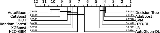 Figure 2 for A Comprehensive Benchmark of Machine and Deep Learning Across Diverse Tabular Datasets
