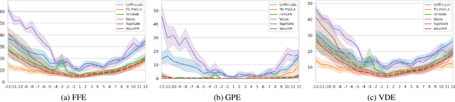 Figure 3 for Pseudo-Cepstrum: Pitch Modification for Mel-Based Neural Vocoders