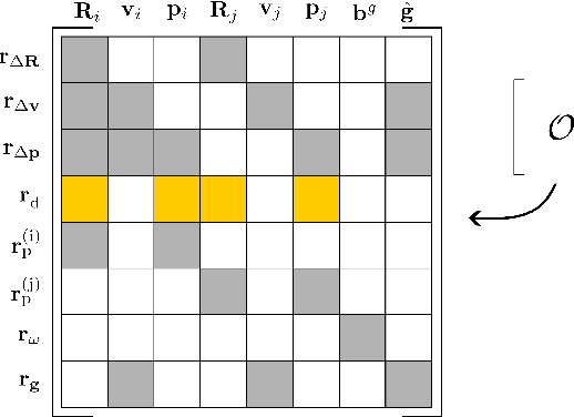 Figure 4 for GNSS-inertial state initialization by distance residuals