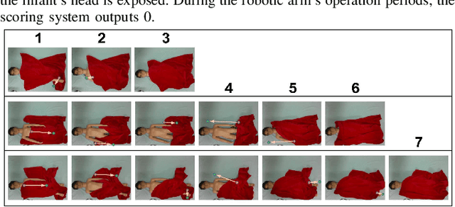 Figure 2 for Autonomous Quilt Spreading for Caregiving Robots
