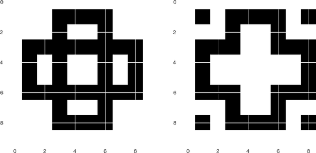 Figure 1 for Uncertainty Quantification of Bandgaps in Acoustic Metamaterials with Stochastic Geometric Defects and Material Properties