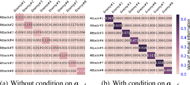 Figure 3 for Credit Assignment and Efficient Exploration based on Influence Scope in Multi-agent Reinforcement Learning