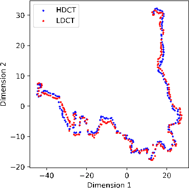 Figure 2 for D-PerceptCT: Deep Perceptual Enhancement for Low-Dose CT Images