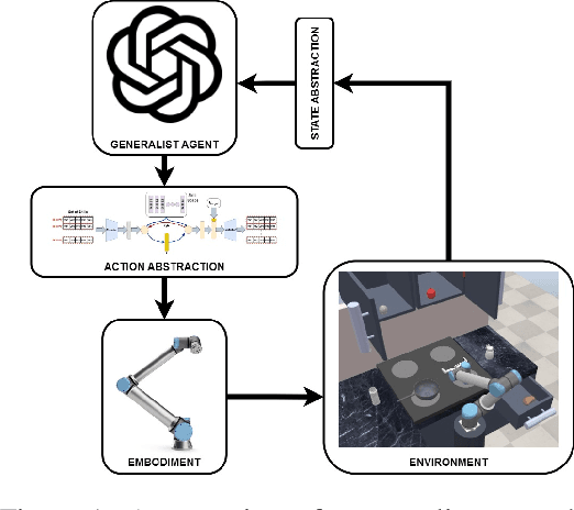 Figure 1 for VQ-CNMP: Neuro-Symbolic Skill Learning for Bi-Level Planning