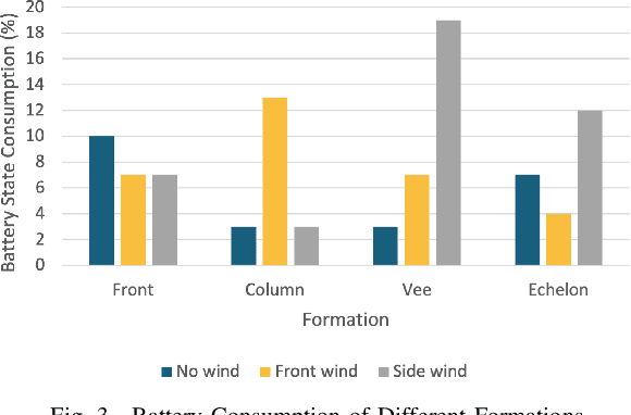 Figure 2 for Drone Formation for Efficient Swarm Energy Consumption