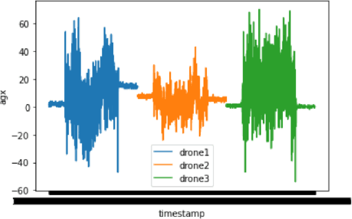 Figure 3 for Drone Formation for Efficient Swarm Energy Consumption