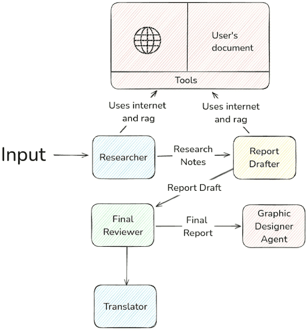 Figure 1 for GreenIQ: A Deep Search Platform for Comprehensive Carbon Market Analysis and Automated Report Generation