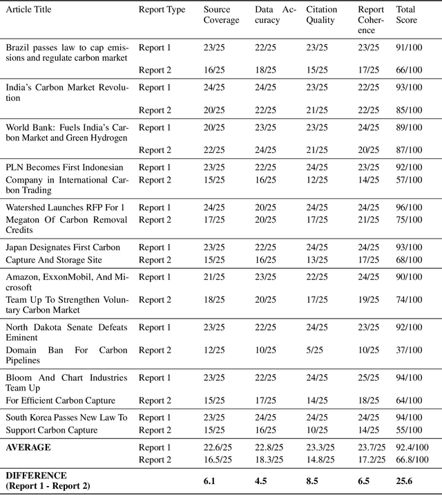 Figure 2 for GreenIQ: A Deep Search Platform for Comprehensive Carbon Market Analysis and Automated Report Generation