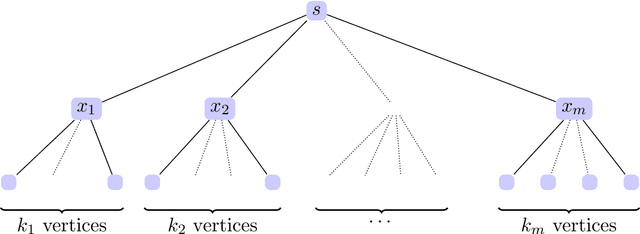 Figure 1 for Graph Neural Networks with polynomial activations have limited expressivity