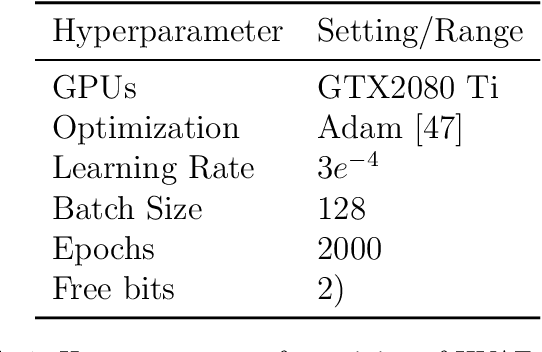 Figure 1 for Optimizing Latent Dimension Allocation in Hierarchical VAEs: Balancing Attenuation and Information Retention for OOD Detection