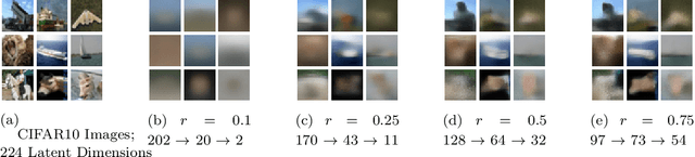Figure 2 for Optimizing Latent Dimension Allocation in Hierarchical VAEs: Balancing Attenuation and Information Retention for OOD Detection
