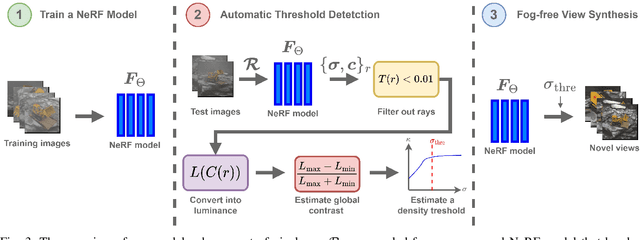 Figure 3 for Removing Adverse Volumetric Effects From Trained Neural Radiance Fields