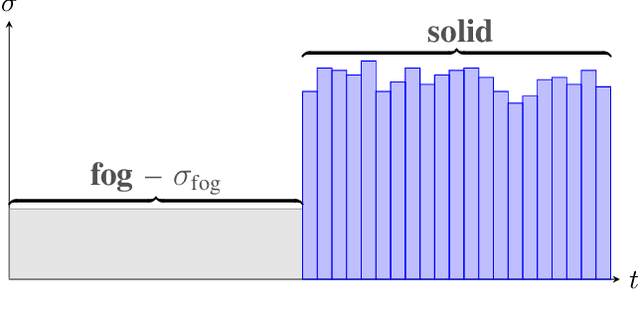 Figure 4 for Removing Adverse Volumetric Effects From Trained Neural Radiance Fields