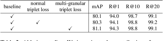 Figure 4 for Fashion Image Retrieval with Multi-Granular Alignment