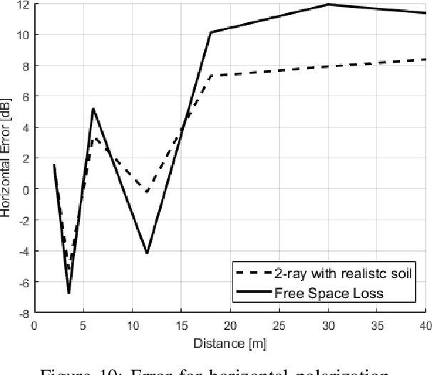 Figure 2 for Wireless Connectivity of a Ground-and-Air Sensor Network