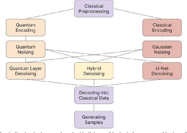Figure 1 for Quantum Diffusion Model for Quark and Gluon Jet Generation