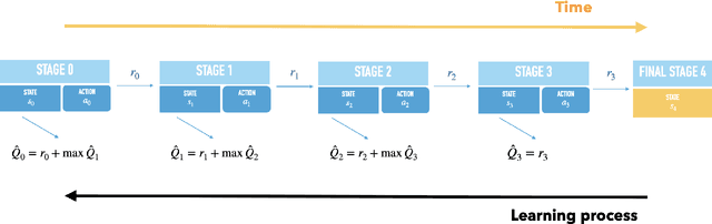 Figure 1 for Medical Knowledge Integration into Reinforcement Learning Algorithms for Dynamic Treatment Regimes