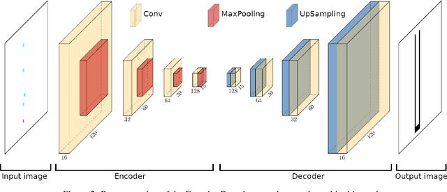 Figure 3 for Learning Social Cost Functions for Human-Aware Path Planning