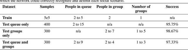 Figure 2 for Learning Social Cost Functions for Human-Aware Path Planning