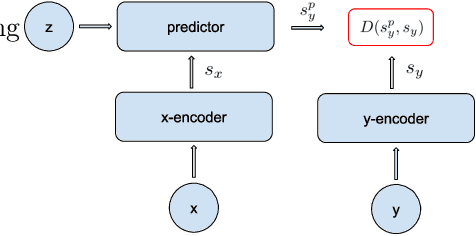 Figure 1 for JEPA for RL: Investigating Joint-Embedding Predictive Architectures for Reinforcement Learning
