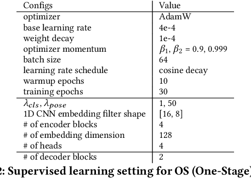 Figure 4 for Self-supervised One-Stage Learning for RF-based Multi-Person Pose Estimation
