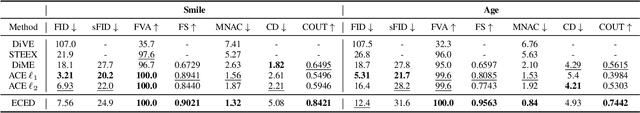 Figure 4 for From Visual Explanations to Counterfactual Explanations with Latent Diffusion