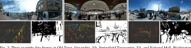 Figure 2 for Toward Human-Like Social Robot Navigation: A Large-Scale, Multi-Modal, Social Human Navigation Dataset
