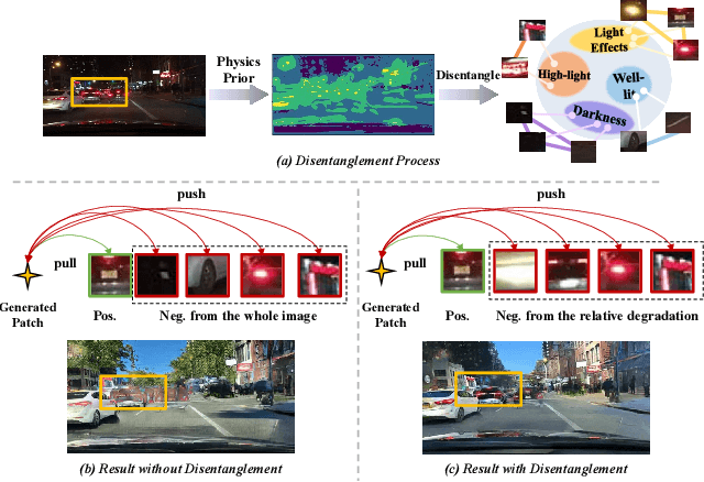 Figure 1 for Night-to-Day Translation via Illumination Degradation Disentanglement
