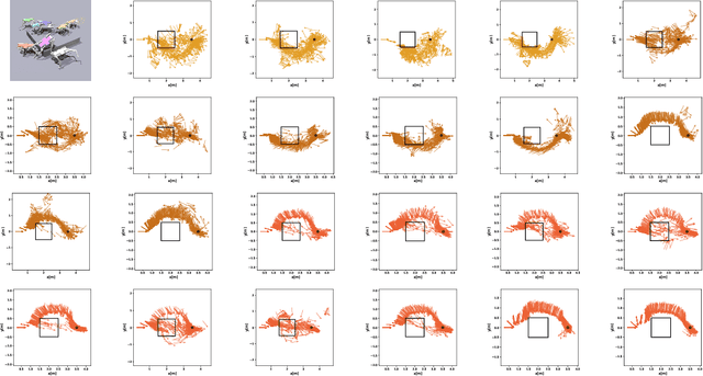 Figure 3 for Dual-Force: Enhanced Offline Diversity Maximization under Imitation Constraints