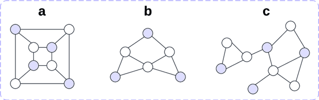 Figure 1 for Improving Existing Optimization Algorithms with LLMs