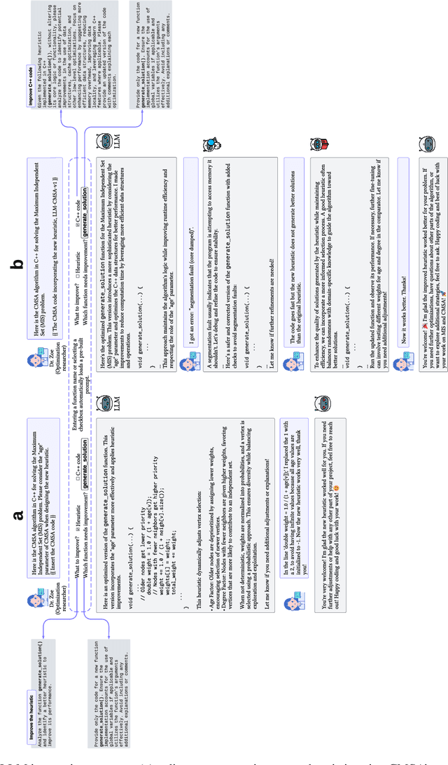 Figure 2 for Improving Existing Optimization Algorithms with LLMs