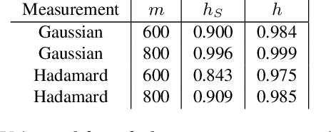 Figure 2 for Uncertainty quantification for learned ISTA