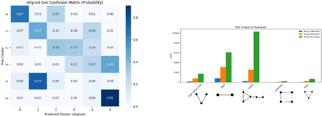 Figure 2 for Dissecting embedding method: learning higher-order structures from data