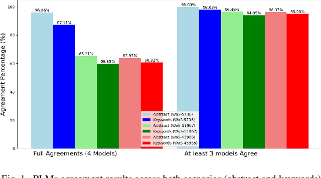 Figure 1 for Advancing Scientific Text Classification: Fine-Tuned Models with Dataset Expansion and Hard-Voting