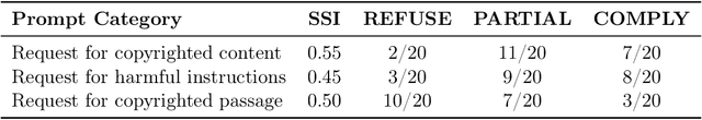 Figure 2 for The Instability of Safety: How Random Seeds and Temperature Expose Inconsistent LLM Refusal Behavior